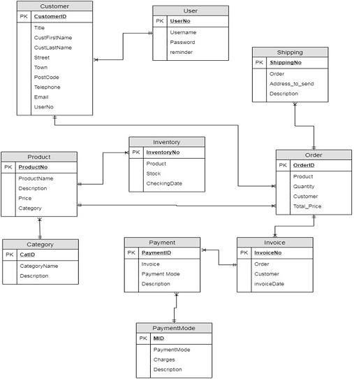 Relational Model.jpg